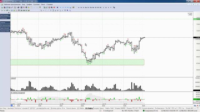 Обзор фьючерса на нефть BRENT 12 августа 2021 года смотреть онлайн