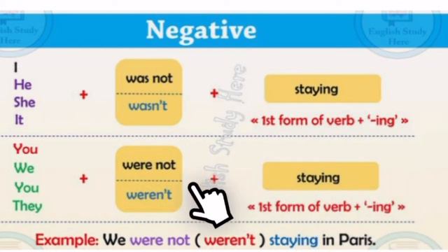 What is past continuous? 🤔 was/were. 😍👏🏻👏🏻 смотреть онлайн