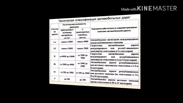 Классификация автомобильных дорог, основные элементы дорог смотреть онлайн