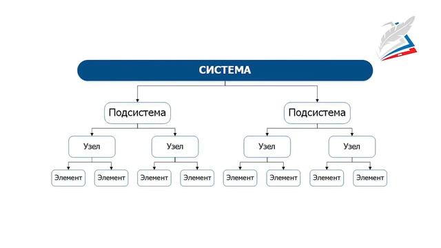 Органы и системы управления технологическими машинами смотреть онлайн