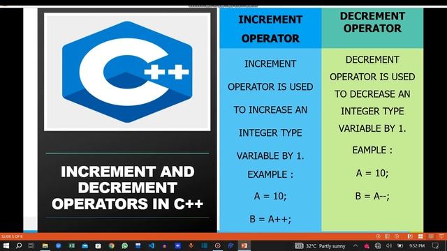 Unary operators in programming languages | C, C++ Javascript java Python | Urdu Hindi@hasnifiedcodz смотреть онлайн