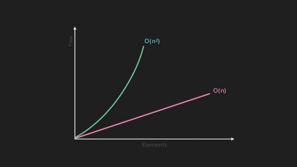 Time Complexity | Big O Notation | Data Structures & Algorithms | JomaClass