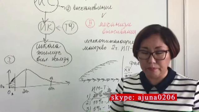 Как работает иммунная система и что такое трансфер фактор смотреть онлайн