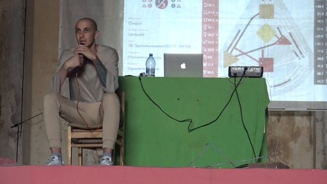 Дизайн Человека. Human Design Проекции на 5 линию. Профиль 5/1 ,3/5, 5/2, 2/5. смотреть онлайн
