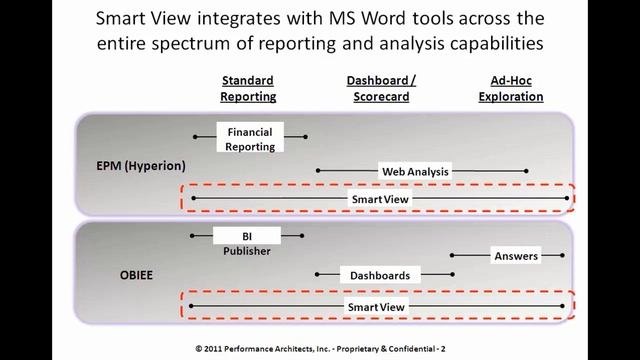 What is Oracle Hyperion Smart View: Performance Architects How To смотреть онлайн