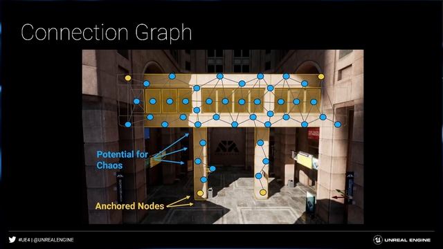 Causing Chaos: The Future of Physics and Destruction in Unreal Engine | GDC 2019 | Unreal Engine смотреть онлайн