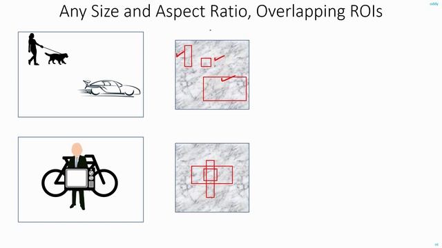 C 7.6 | ROI Pooling | SPPNet | Fast RCNN | CNN | Machine Learning | Object Detection | EvODN смотреть онлайн