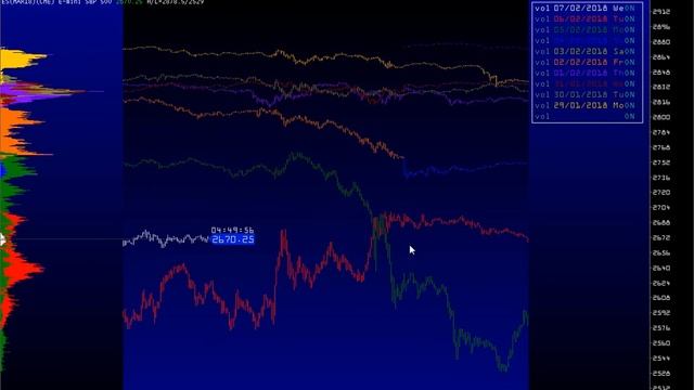 Combo Bar Chart смотреть онлайн