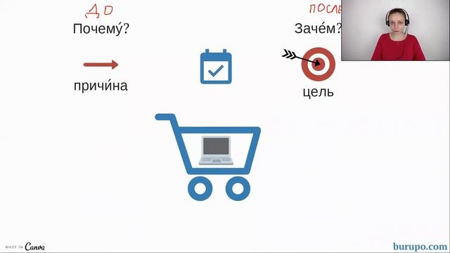 Почему? vs. Зачем? смотреть онлайн