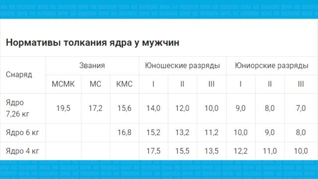 ЖИМ ЛЁЖА | НОРМАЛЬНЫЕ НОРМАТИВЫ смотреть онлайн
