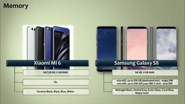 Xiaomi Mi 6 vs Samsung Galaxy S8 - Full Comparison смотреть онлайн