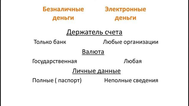 1 Деньги для расчетов в сети Интернет смотреть онлайн