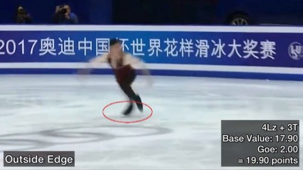 Figure skaters with the HIGHEST scored jumps in figure skating history