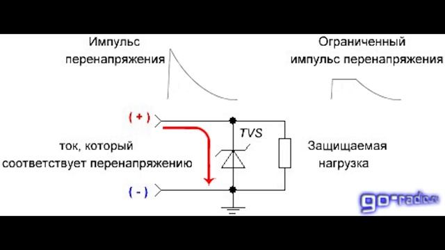 #17 Диоды и тиристоры. Теория. смотреть онлайн