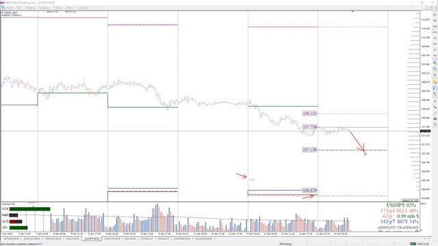 Анализ опционных уровней 14.04.2020 FOREX | CME | STOCK смотреть онлайн