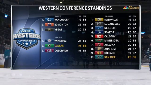 NHL Highlights | Stars vs. Sharks - March 5, 2024 смотреть онлайн