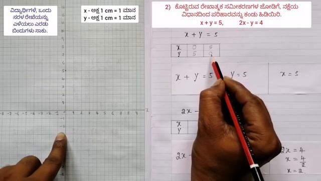 ಎರಡು ಚರಾಕ್ಷರಗಳಿರುವ ರೇಖಾತ್ಮಕ ಸಮೀಕರಣಗಳ ಜೋಡಿಗಳನ್ನು ನಕ್ಷೆಯ ವಿಧಾನದಿಂದ ಬಿಡಿಸುವ ಸುಲಭವಾದ ವಿಧಾನ - 10ನೇ ತರಗತಿ смотреть онлайн