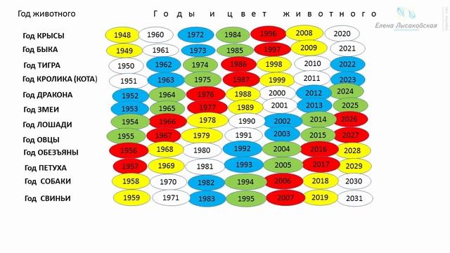 Год Петуха смотреть онлайн