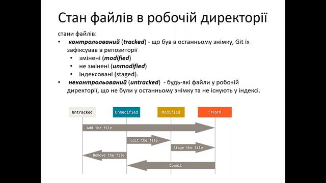 Лек 7. Git та GitHub Ч2. 2023 смотреть онлайн