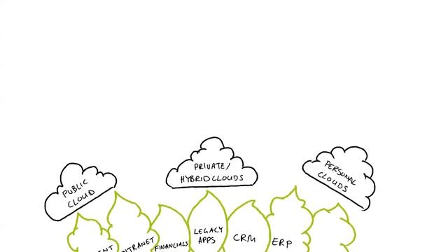 Veritas 360 Data Management смотреть онлайн