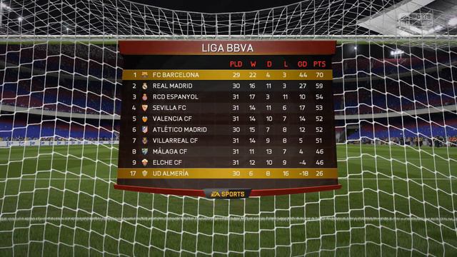 FIFA 15 | Barcelona Career Mode Ep27 - SEVILLA BATTLE!! смотреть онлайн