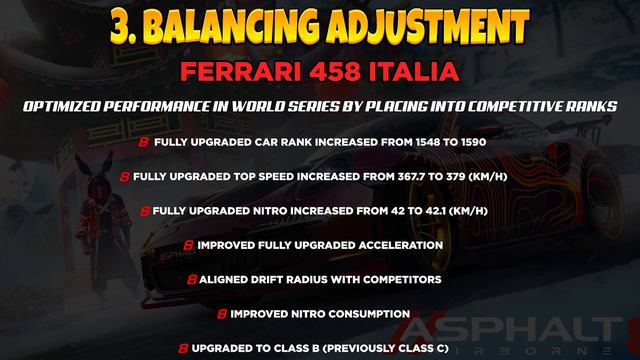 PATCH NOTES 59 - Asphalt 8 ALL INFORMATION ABOUT UPDATE 59 - LUNAR SEASON смотреть онлайн