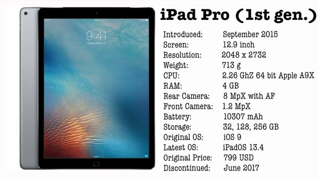 History of the iPad - Every Model Released 2010-2020 смотреть онлайн