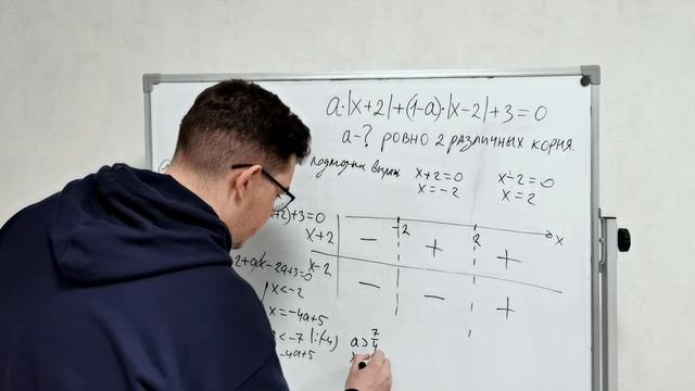 Так ли страшны параметры? Решаем параметр с модулями из реального ЕГЭ смотреть онлайн