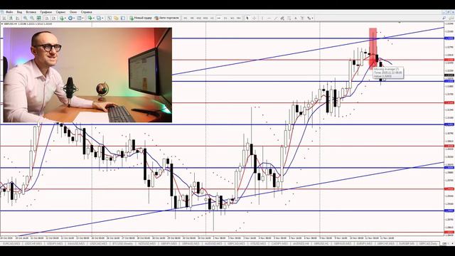 GBP/USD обзор 12.11.2020 смотреть онлайн