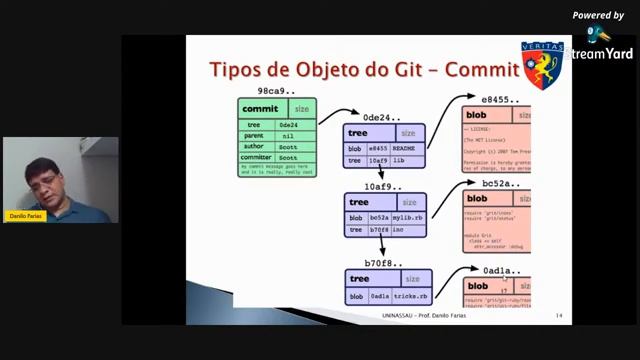 Conceitos Básicos e Práticos com GIT смотреть онлайн