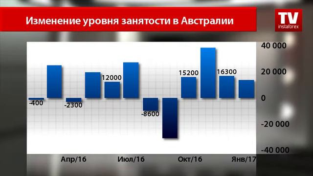 Австралийский доллар берет верх над своим конкурентом