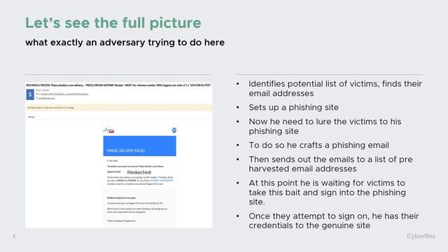 MITRE ATT&CK Explained with Phishing Email | CyberRes SME Submission смотреть онлайн