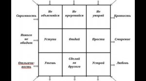 Если не "3 по 3" - как спастись? Прот. Анатолий Гармаев. 27.12.2020 г.