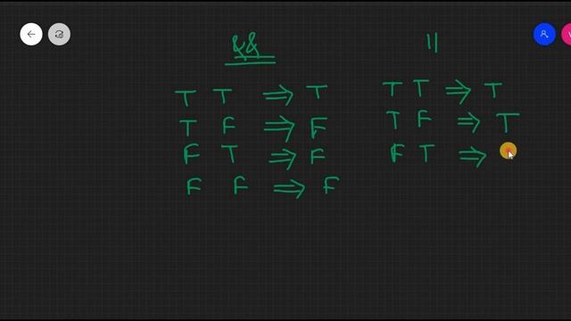 What are LOGICAL OPERATORS in Java with Example in Hindi смотреть онлайн