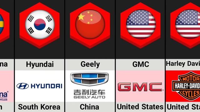 Car Brands By Country | 100 Car Brands From Different Countries смотреть онлайн