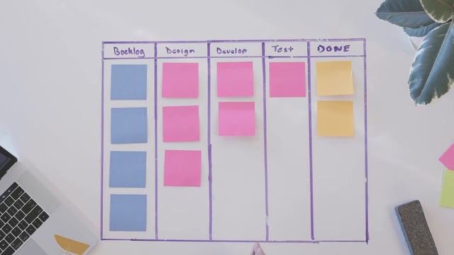 Kanban WIP limits - Agile Coach (2019) смотреть онлайн