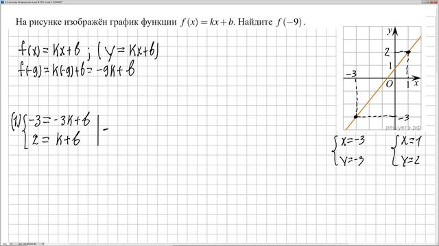 № 508896 Решу ЕГЭ. Линейные функции смотреть онлайн
