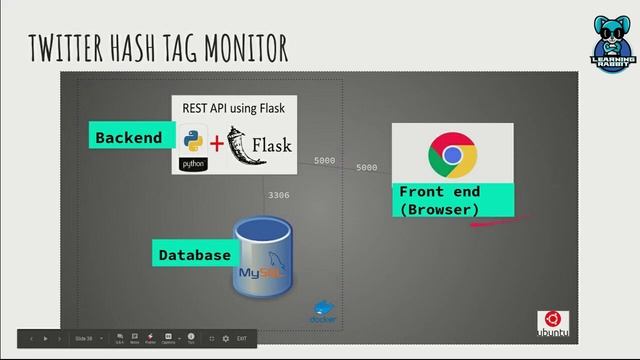 Lecture 7 (Part 1) - Creating a web application in Docker смотреть онлайн