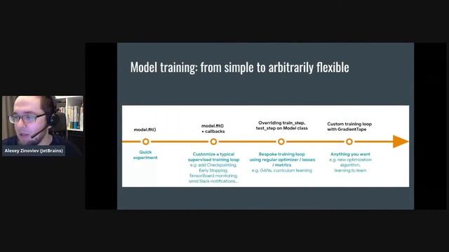 Alexey Zinoviev - Deep Learning with KotlinDL смотреть онлайн