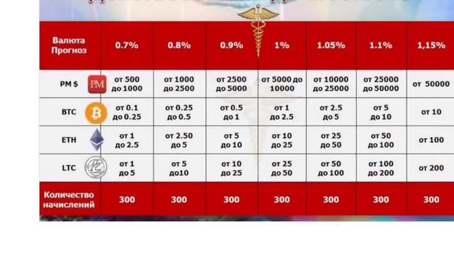 СУПЕР ВОЗМОЖНОСТИ ДОСТАТКА 4 09 2018 + АКЦИЮ продлили до 9.0918(999) смотреть онлайн