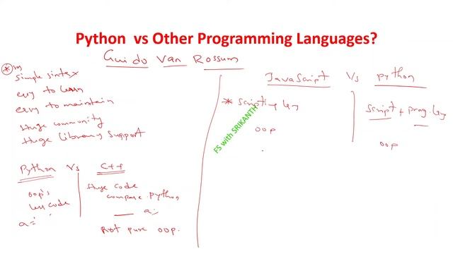 Python_02 | Python Vs C++ Java JavaScript | Python for beginners | FSwithSRIKANTH смотреть онлайн