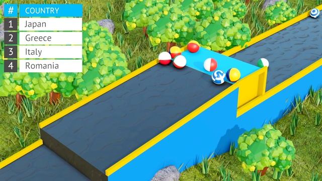 Marble Race League Season 1 Day 2 - Marble Race 3D смотреть онлайн