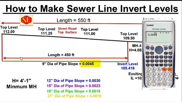 How to Make New Sewerage Line Invert Levels & Manholes Distance & Height. смотреть онлайн