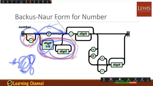 Week1 S2: Chapter 2 Programming Language Syntax (Section 2.1) смотреть онлайн
