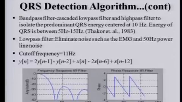 ECG Analysis 1 QRS Detection смотреть онлайн