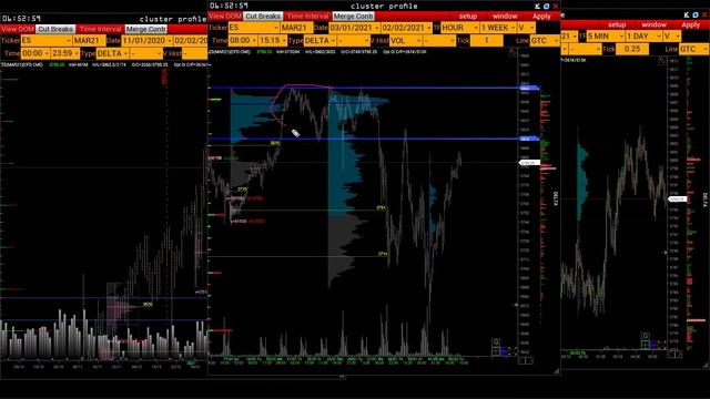Чем торговать сегодня? Эффективный анализ фьючерсного рынка - 02.02.2021 смотреть онлайн
