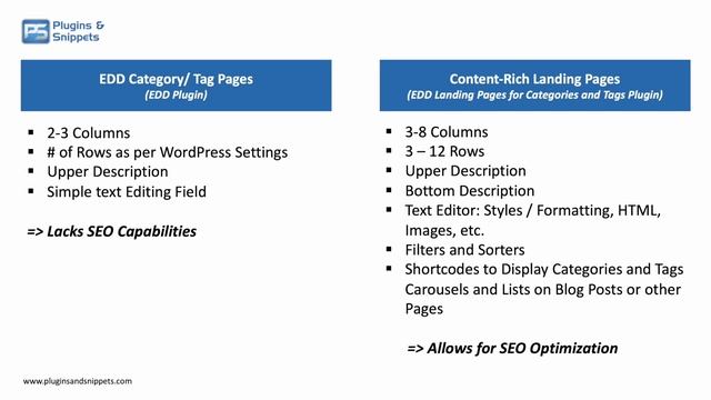 Create content-rich landing pages with our EDD Landing Pages for Categories and Tags Plugin смотреть онлайн