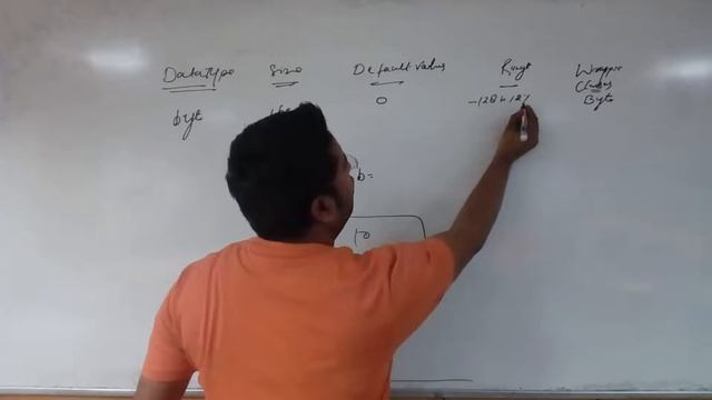 Java Fundamentals In Hindi #6 ( DataTypes in Java With Its Type) смотреть онлайн