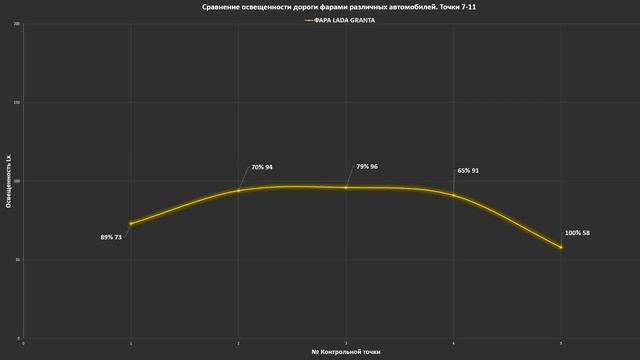ВАЗ 2101 КОПЕЙКА. КАК ИЗМЕНИЛИСЬ НАШИ ФАРЫ ЗА 50 ЛЕТ. смотреть онлайн