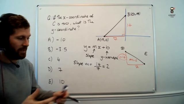 GMAT Ninja Quant Ep 1: Coordinate Geometry смотреть онлайн